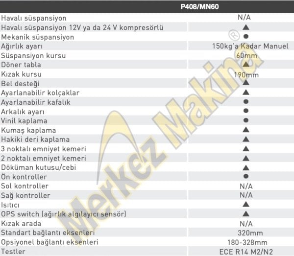 P408/MN60 İŞ MAKİNALARI KOLTUKLARI