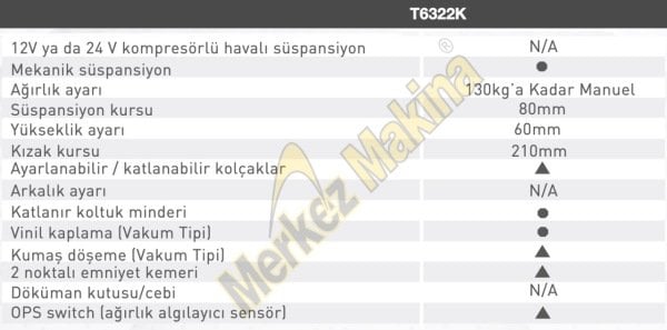 T63 TRAKTÖR KOLTUKLARI