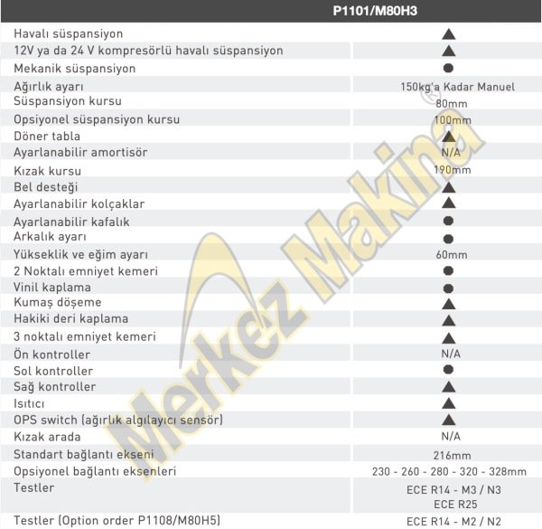 P1101/M80H3 SÜRÜCÜ KOLTUKLARI